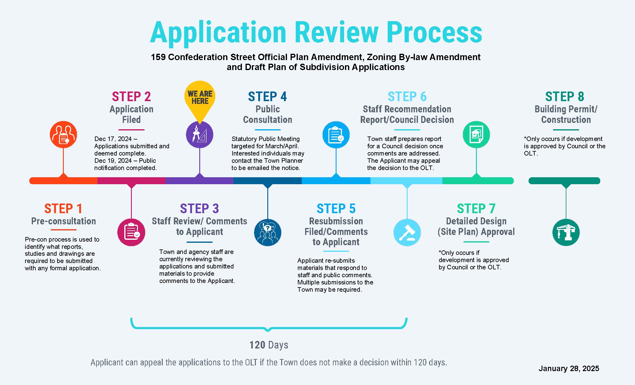 Application Review Process illustration for 159 Confederation Street Development Proposal