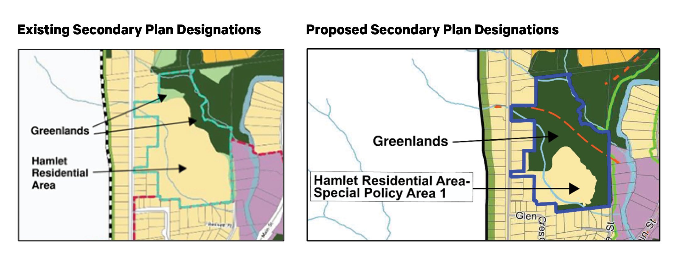 Secondary Plan Designations