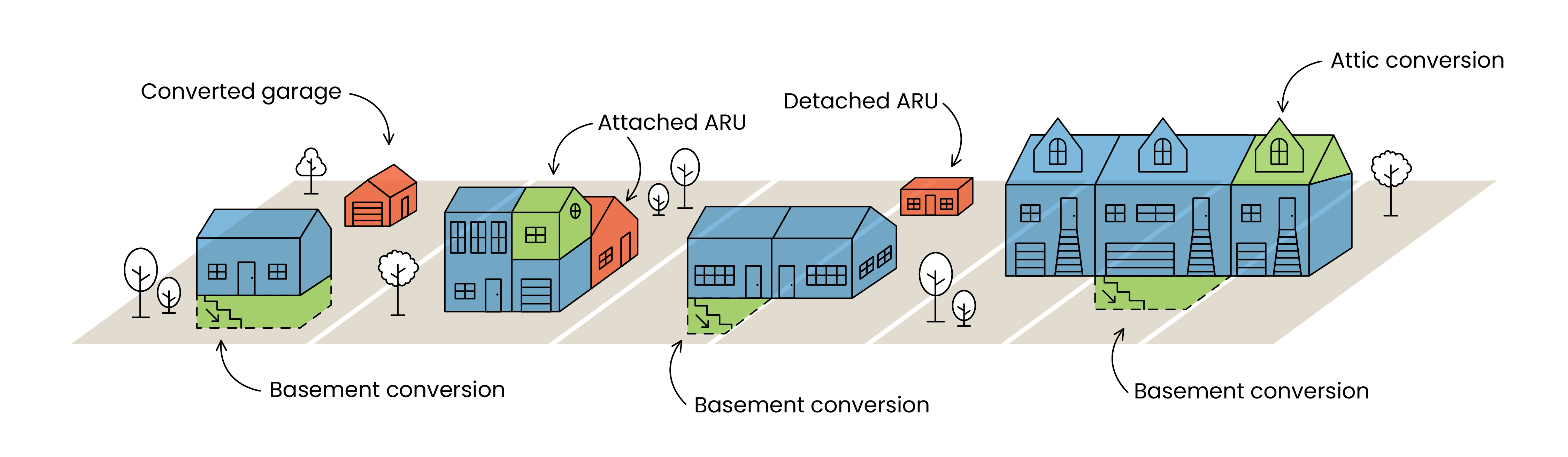 Examples of additional residential Units