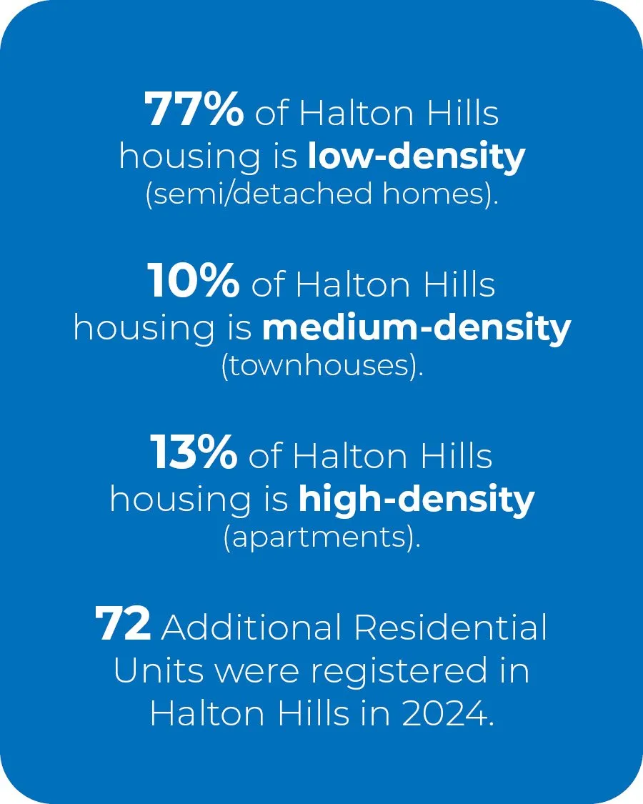 ARUHOUSINGSTATS ARUHOUSINGSTATS
